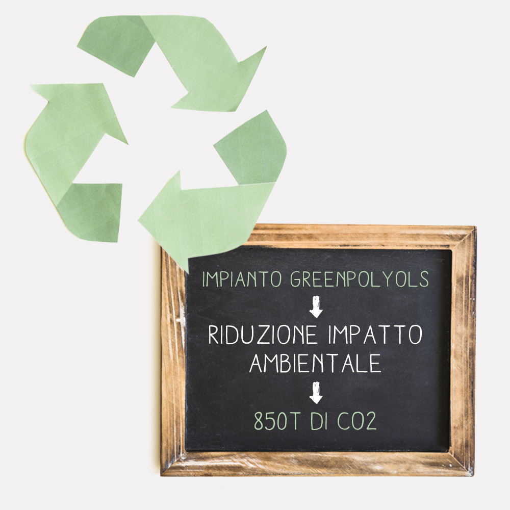 Green Polyols